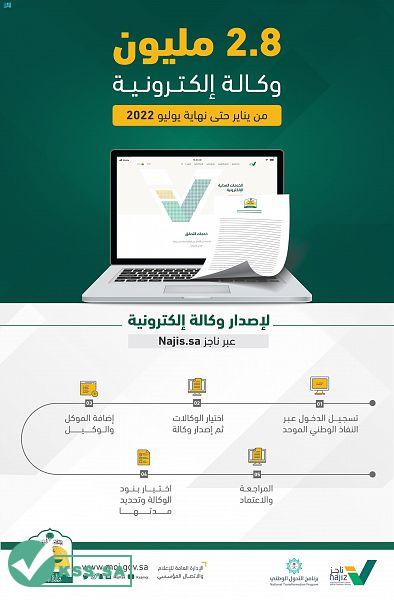 طريقة اصدار وكالة تجارية بالسعودية 3 اصدار وكالة 2384662591