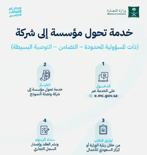 تحويل مؤسسة إلى شركة في السعودية